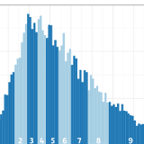 graphic linking to Analysing HBAI using R statistics